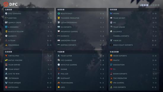 东南亚MOBA游戏市场新星无尽对决超越王者荣耀