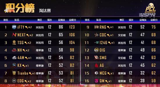 DOTA2梦幻联赛S28小组赛第四日精彩回顾
